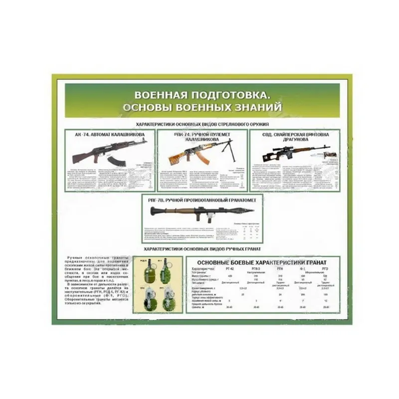 Стенд «Основы военных знаний №3» 1,2×1 м
