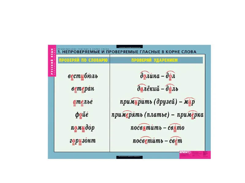 Комплект таблиц «Правописание гласных в корне» — 5 листов