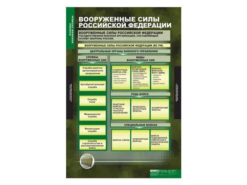 Комплект таблиц «Основы военной службы» 68×98 см