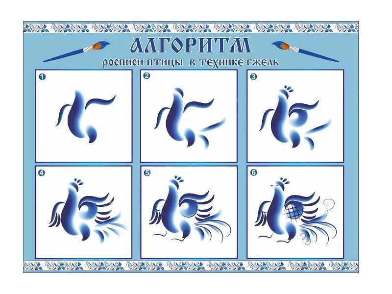 Стенд «Алгоритм росписи птицы» (Гжель)