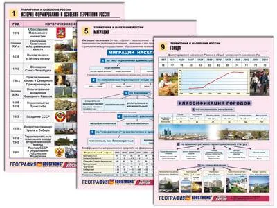 Таблицы по географии «Территория и население России», A4