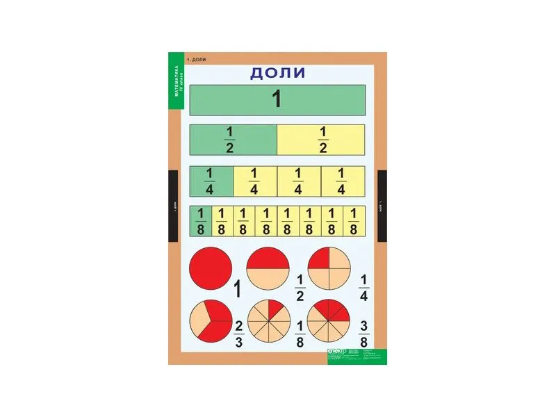 Таблицы «Математика» 4 класс, 68×98 см