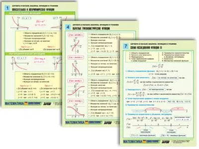Комплект таблиц по алгебре и началам анализа Функции и графики, 8 шт., А4