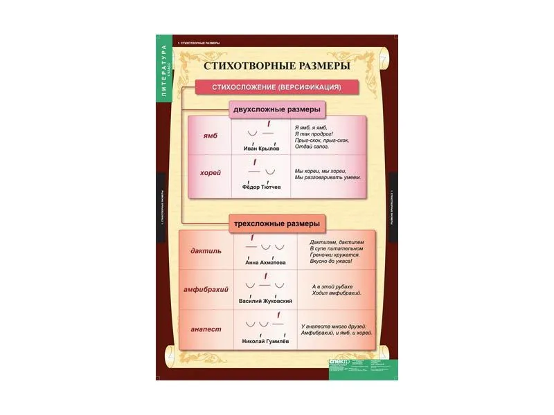 Комплект таблиц «Литература» 5 класс, 68×98 см