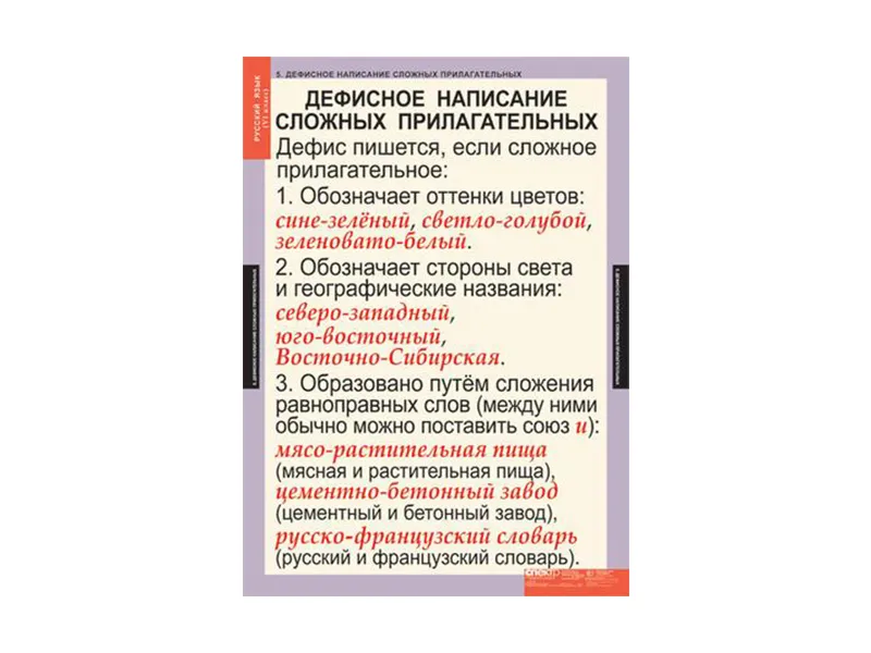 Таблицы «Русский язык» для 6 класса, 68×98 см