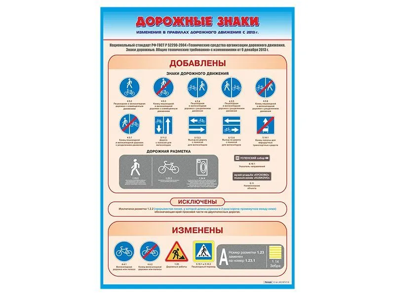 Стенд «Дорожные знаки — изменения в ПДД» 690×1000 мм