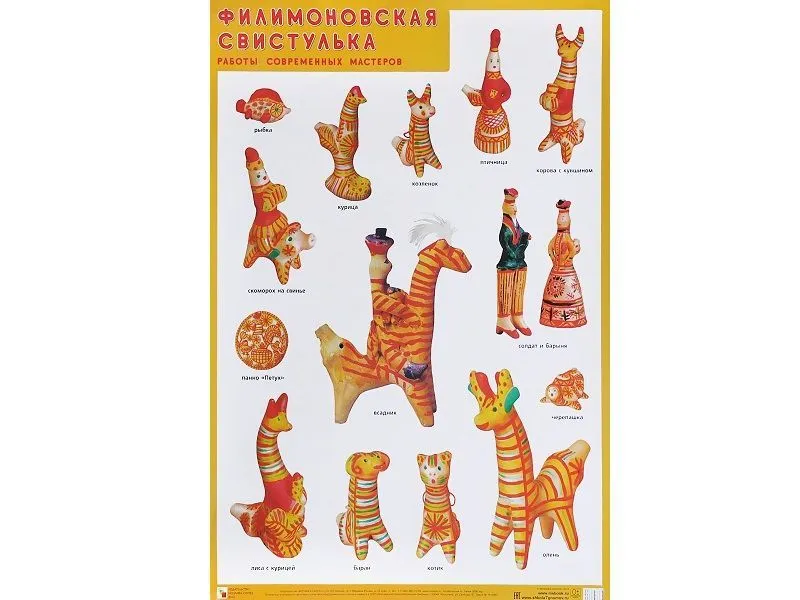 Плакат Филимоновская свистулька — 50×70 см