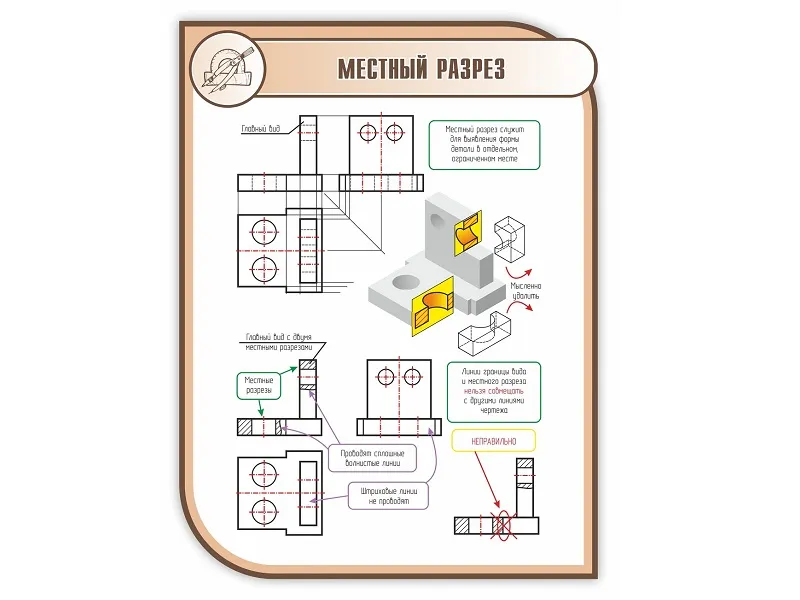 Стенд "Местный разрез" 1×0,75 м