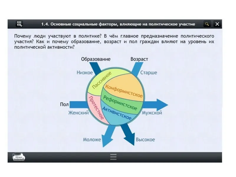 Электронный курс по обществознанию, 9 класс