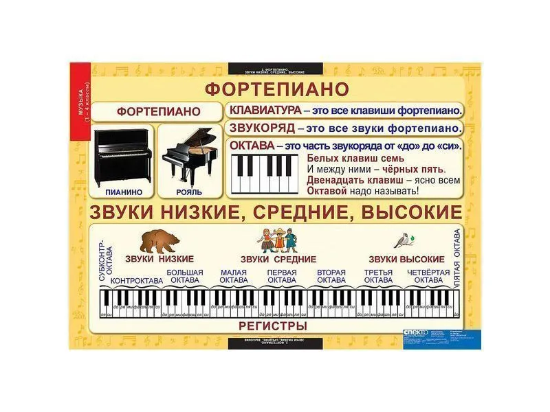 Набор наглядных таблиц «Музыка» для начальной школы, 10 шт