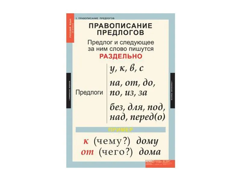 Таблицы по русскому языку для 1 класса, 68×98 см