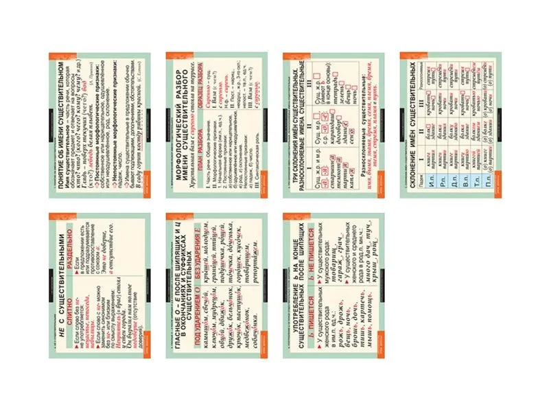 Русский язык. Имя существительное (таблицы 7 шт. 68х98 см)