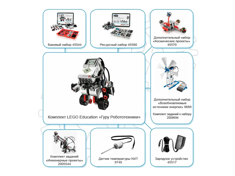 LEGO Education «Гуру Робототехники» EV3
