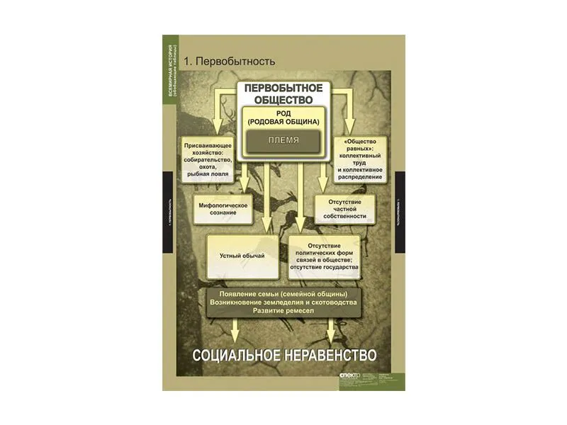 Комплект таблиц «Всемирная история» — 5 больших листов
