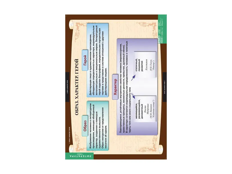 Комплект таблиц «Литература» 7 класс, 68×98 см