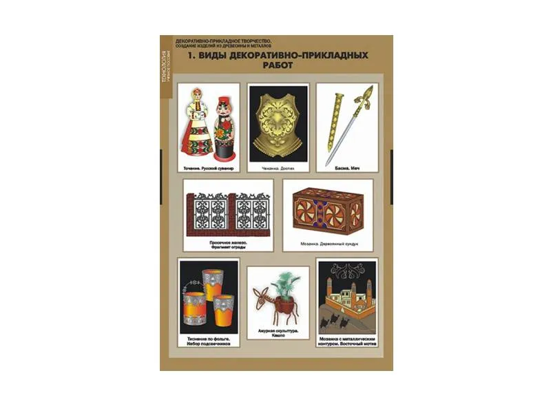 Стенды "Декоративно-прикладное творчество" — 16 плакатов