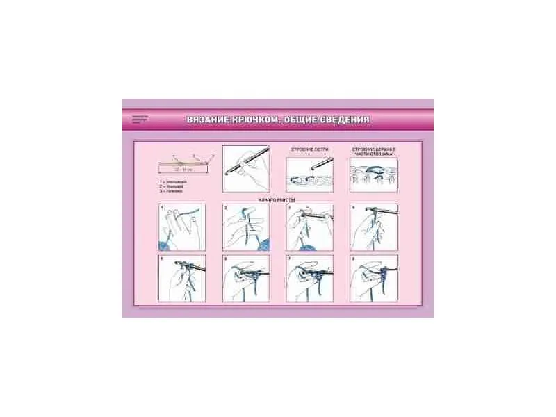 Комплект стендов «Технология обработки тканей», 7 плакатов