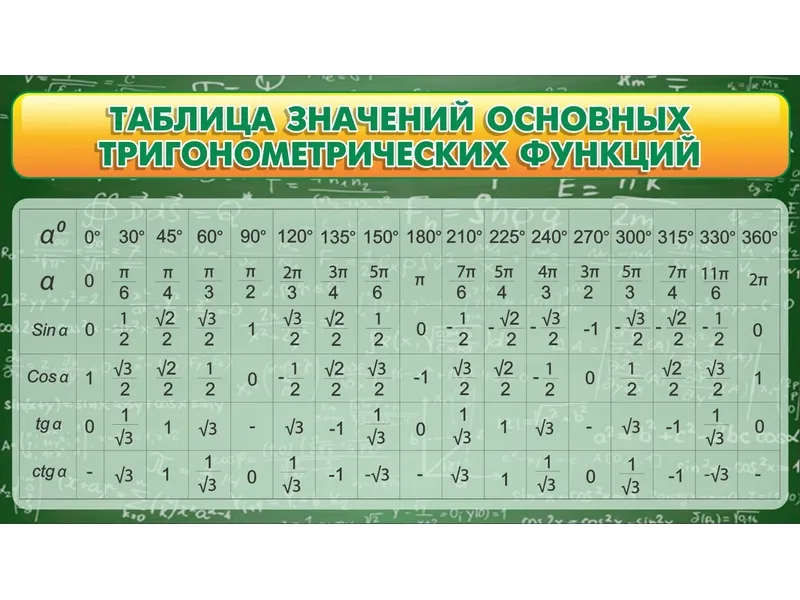 Стенд: таблица значений тригонометрических функций 0,9×0,5 м