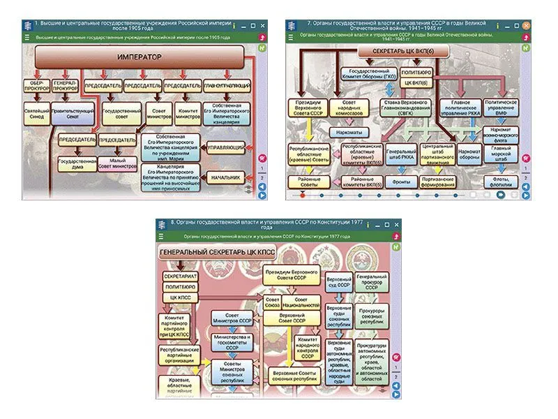 История России XX — начало XXI века, 9 класс (интерактив)