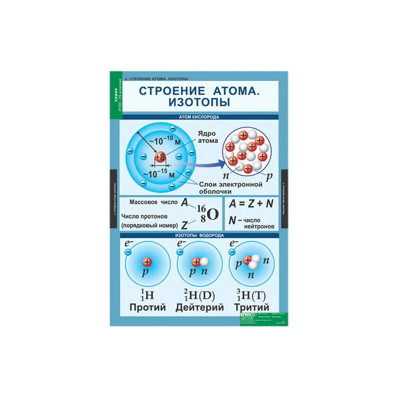 Альбом "Растворы. Электролитическая диссоциация" — 13 листов