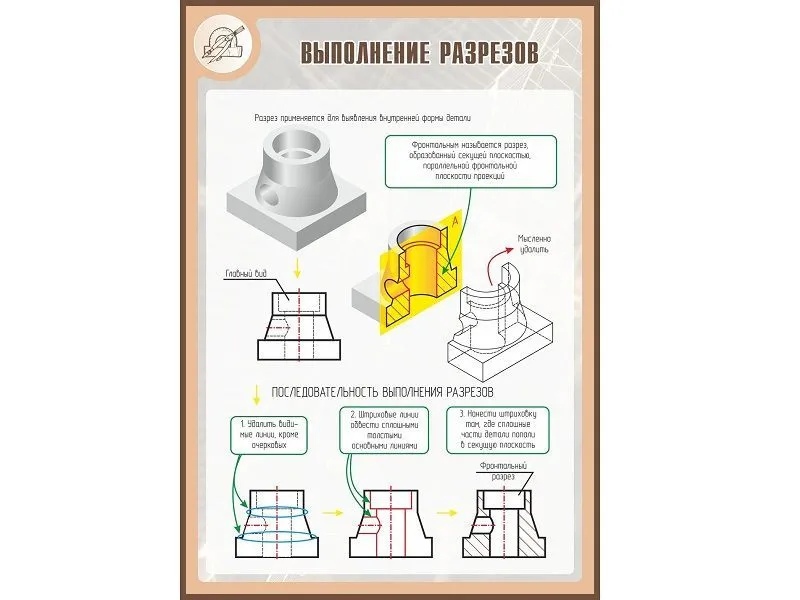 Стенд «Выполнение разрезов» 1×0,7 м