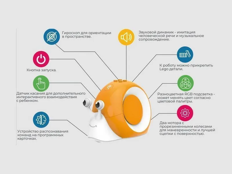 Набор Qobo для групповых занятий — 69 уроков