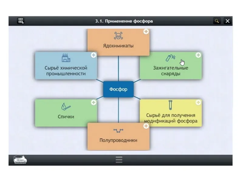 Электронные образовательные ресурсы по предмету Химия (11 класс)