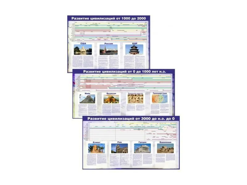 Набор стендов «Развитие цивилизаций», 3 панели