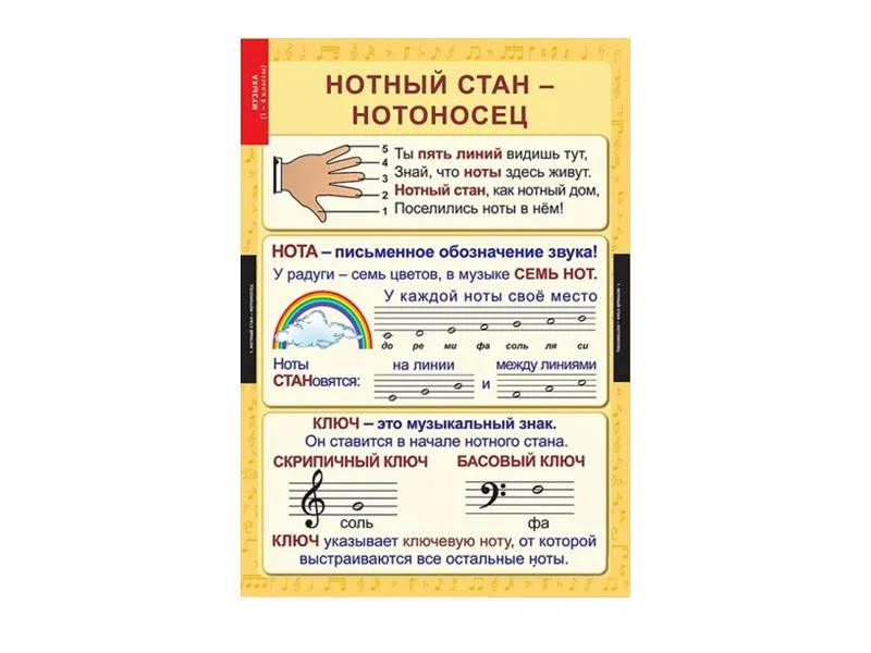 Комплект плакатов «Введение в астрономию», 24 шт.