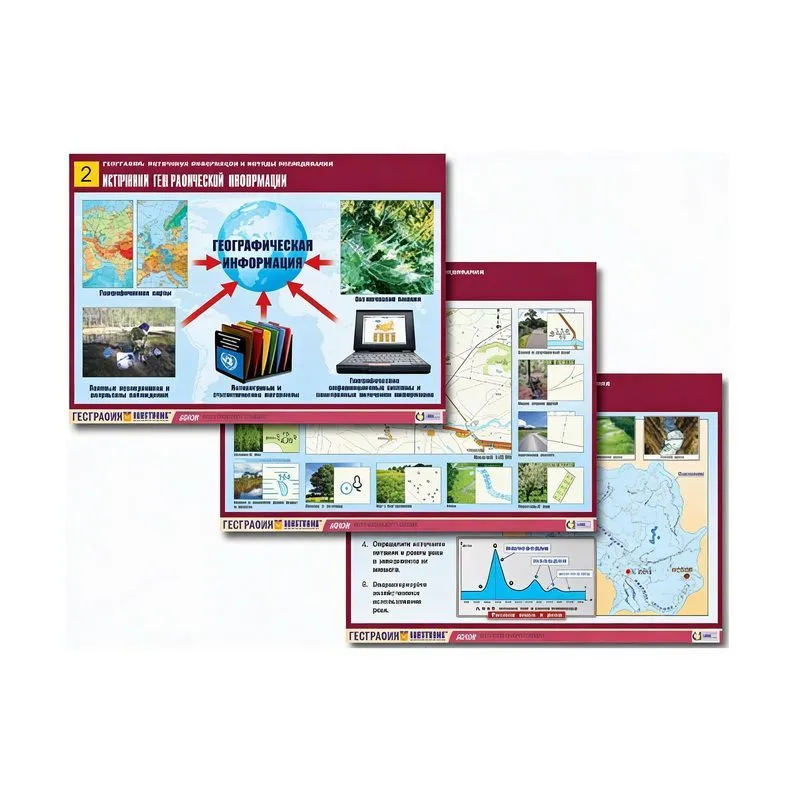 Комплект учебных таблиц «Источники и методы» A1