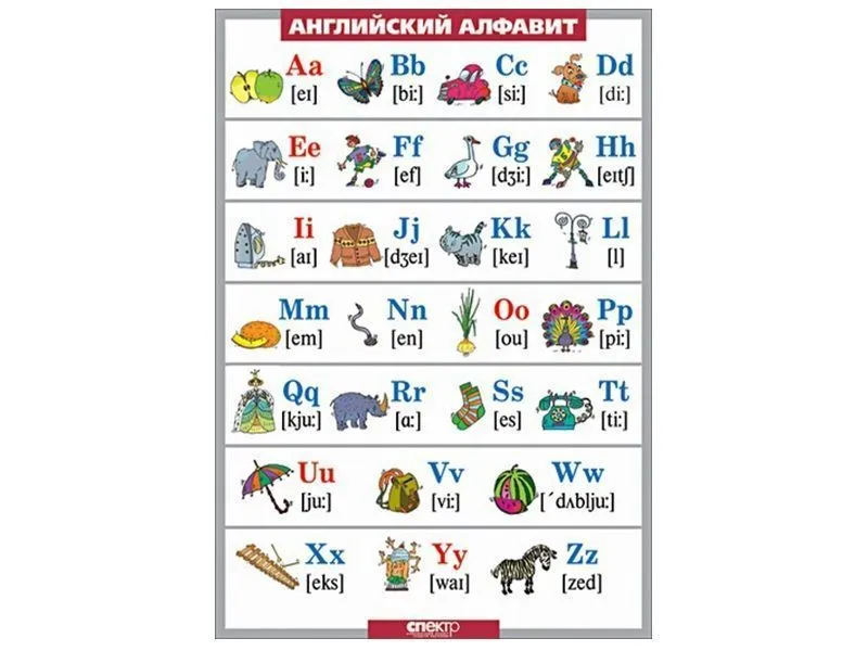 Таблица Английский алфавит в картинках с транскрипцией 100x140 см