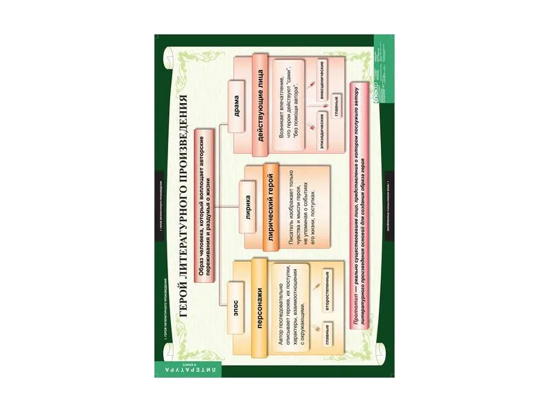 Комплект таблиц «Литература» — 6 класс