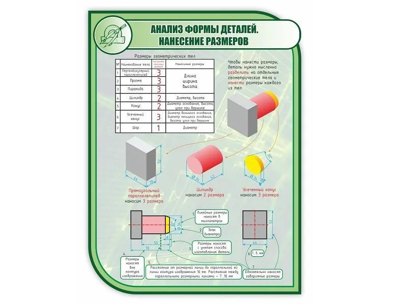Стенд "Анализ формы деталей" 1×0,75 м