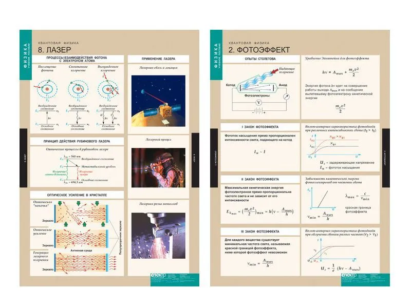Таблицы «Квантовая физика» — 8 шт.