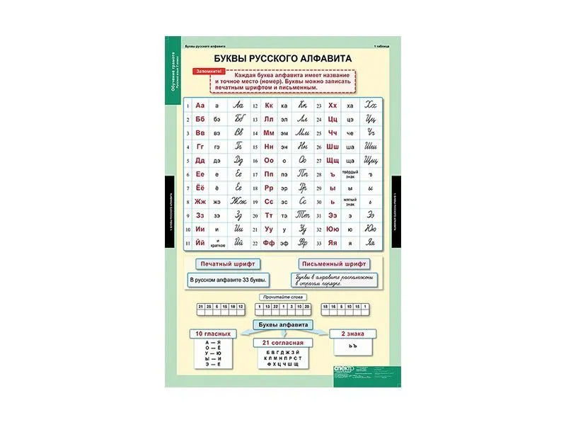 Таблицы «Обучение грамоте» для 2 класса, 68×98 см