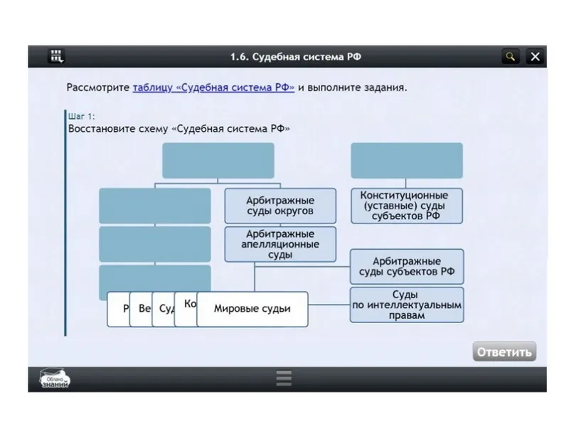 Электронные образовательные ресурсы по предмету Обществознание (6 класс)