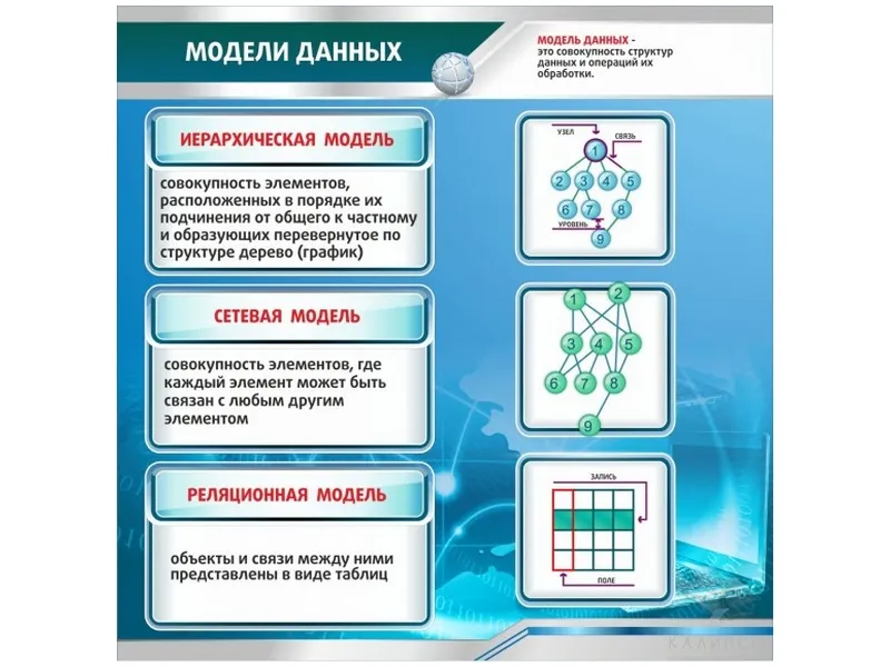 Стенд Модели данных