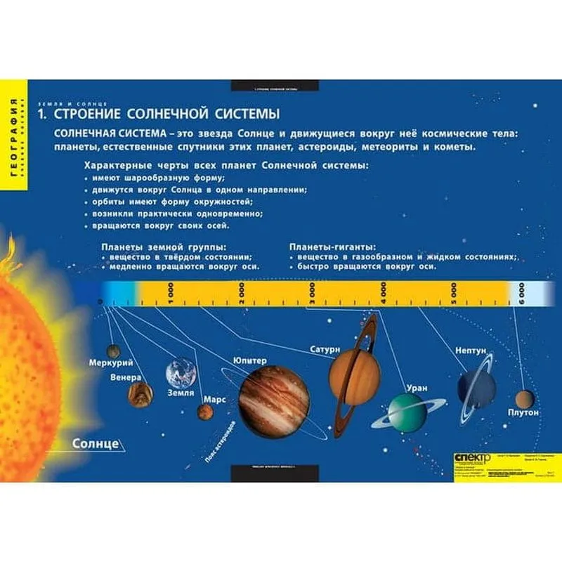 Комплект таблиц по географии «Земля и солнце»