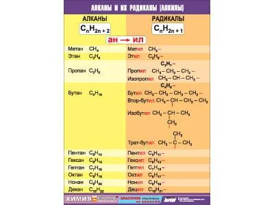 Таблица «Алканы и алкилы» — 70×100 см