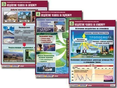 Комплект таблиц «Геоэкология и природопользование», 8 табл. (А1)