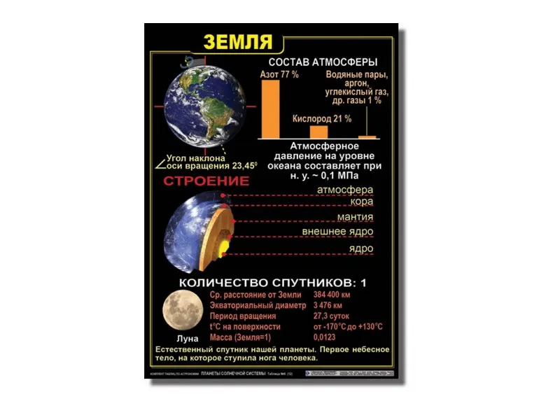 Комплект таблиц «Планеты Солнечной системы», 12 шт