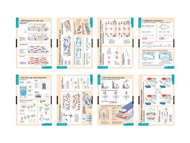 Электродинамика — 10 учебных таблиц