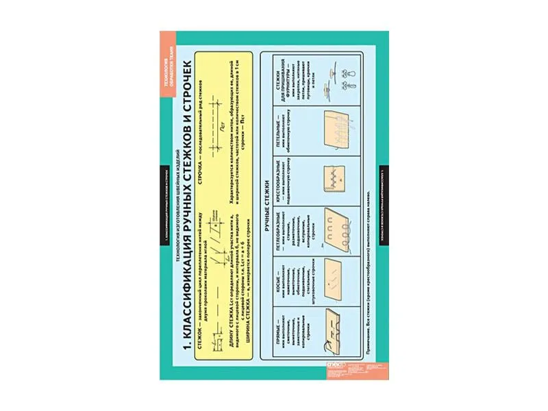 Комплект таблиц «Технология обработки ткани» 68×98 см