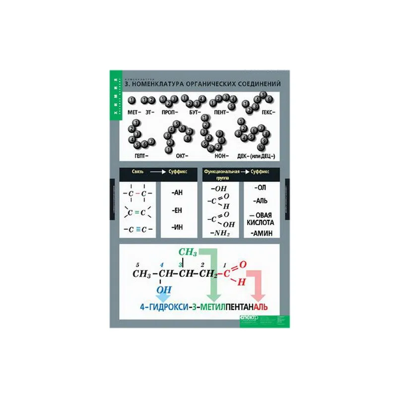 Учебный альбом «Номенклатура», 6 листов 68×98 см