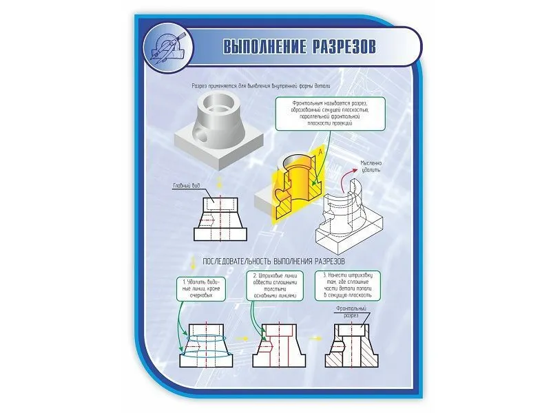 Стенд «Выполнение разрезов» 1×0,75 м