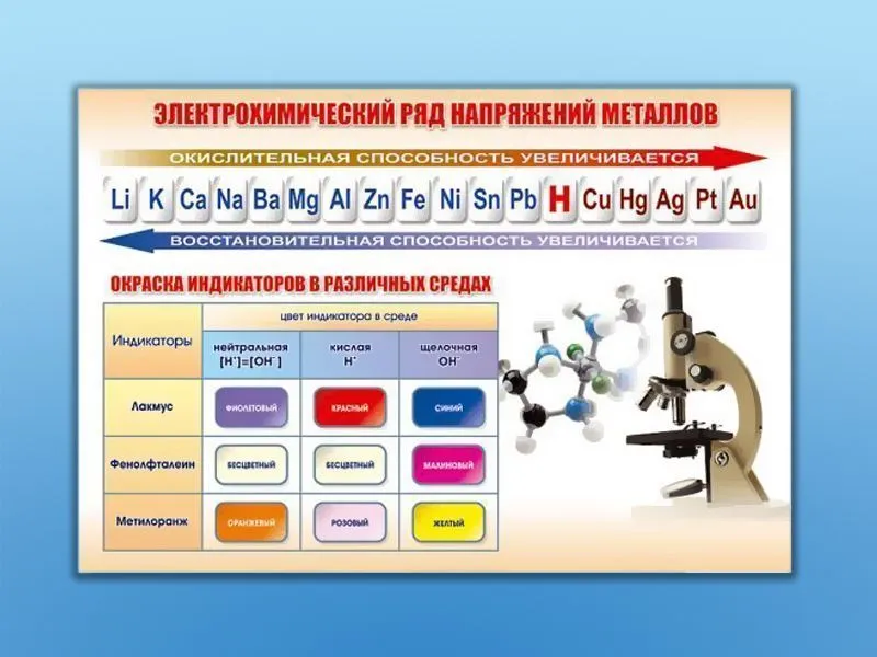 Стенд «Электрохимический ряд и индикаторы» полноцветный