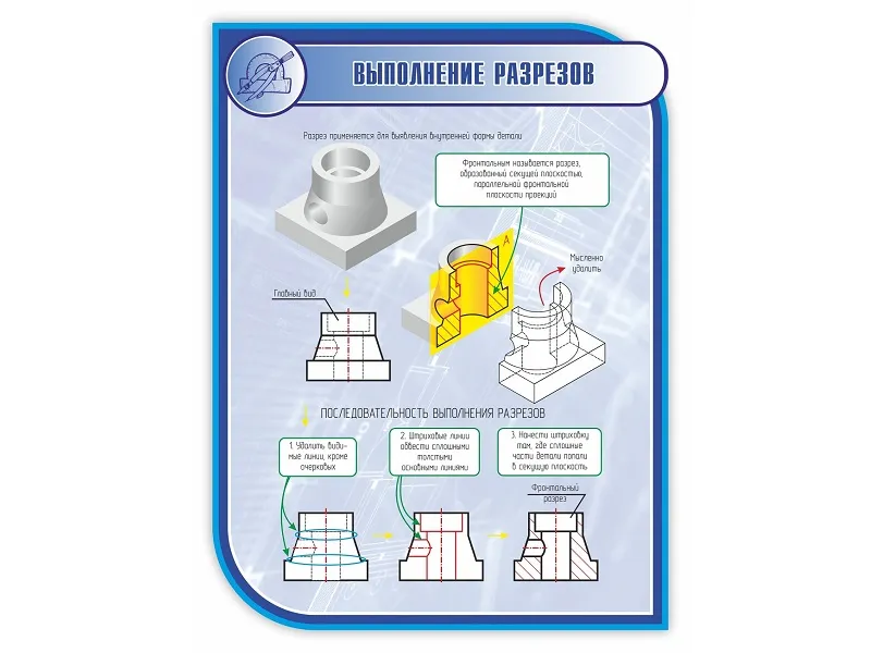 Стенд «Выполнение разрезов» 1×0,75 м