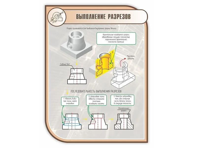 Стенд «Выполнение разрезов» 1×0,75 м
