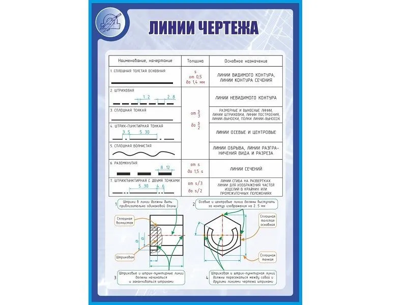 Стенд «Линии чертежа» 1×0,7 м