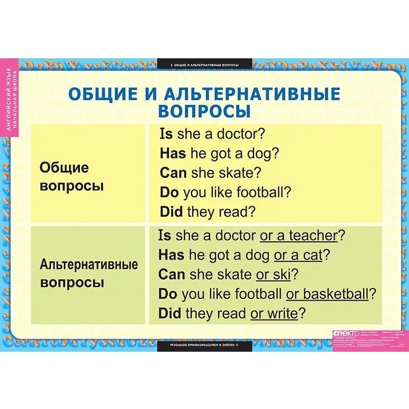 Таблицы демонстрационные Вопросительные и отрицательные предложения (английский язык)